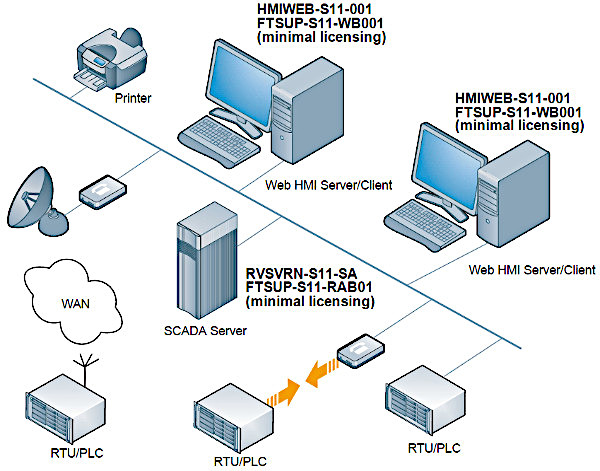 Рис. Концепция Remote Web HMI Server/Client